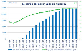 укаб огляд ринків зернових культур