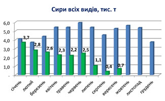 укаб молоко