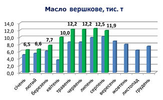 укаб Інформаційний бюлетень виробників молока та молочної продукції